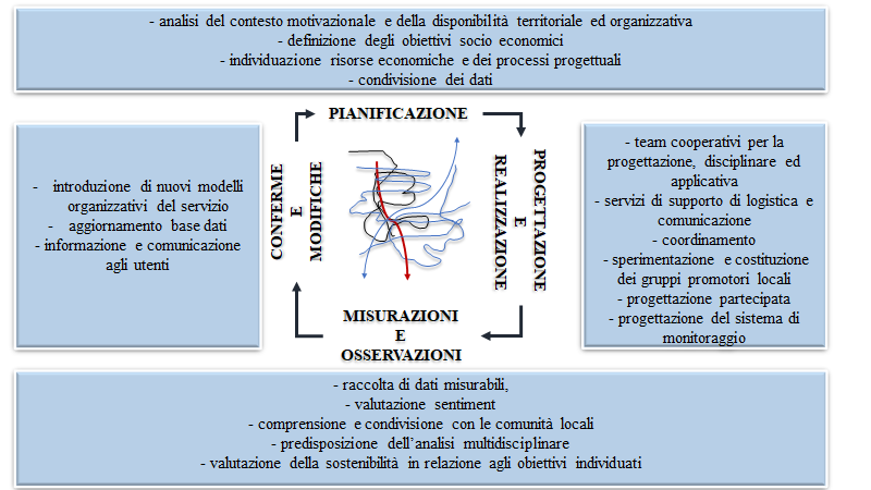 modello logistico